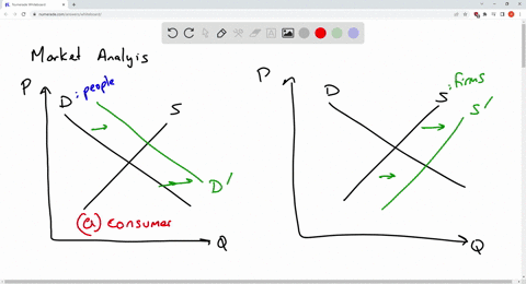 both-friends-agree-that-the-demand-and-supply-for-hybrid-cars-will-increase-for-each-of-the-following-situations-determine-whether-the-demand-curve-or-the-supply-curve-increases-by-dragging-71518