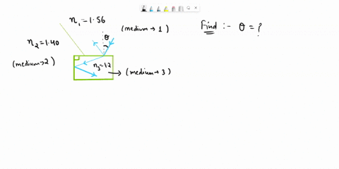 in-the-figure-light-initially-in-material-1-refracts-into-material-2-crosses-that-material-and-is-then-incident-atthe-critical-angle-on-the-interface-between-materials-2-and-3-the-indices-of-98985