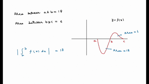 point-suppose-the-region-on-the-left-in-the-figure-with-blue-shading-has-area-is-18-and-the-region-on-the-right-with-green-shading-has-area-6-using-the-graph-of-fx-in-the-figure-find-the-fol-62058