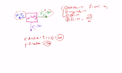 170-problem-5-an-object-of-mass-m-has-these-three-forces-acting-0n-it-there-is-no-normal-force-no-surface-fq-znfz-9-nand-fz-3-n-when-answering-the-questions-below-assume-the-x-direction-is-t-23133