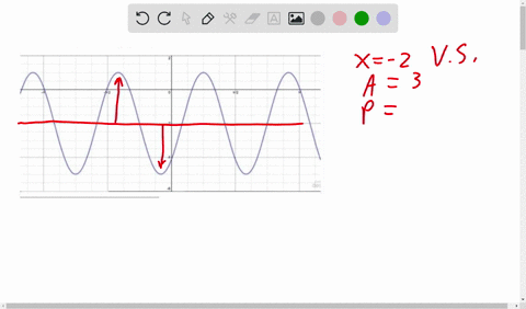 consider-the-graph-below-find-the-amplitude-period-and-vertical-shift-and-use-them-to-write-the-equation-of-the-graph-using-both-cosine-and-sine-amplitude-period-vertical-shift-write-the-gra-15858