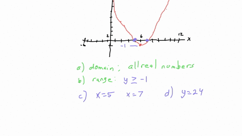 use-the-graph-t0-find-the-following-a-the-domain-of-f-b-the-range-of-f-the-x-intercepts-the-y-intercept-intervals-on-which-f-is-increasing-intervals-on-which-is-decreasing-intervals-on-which-01979