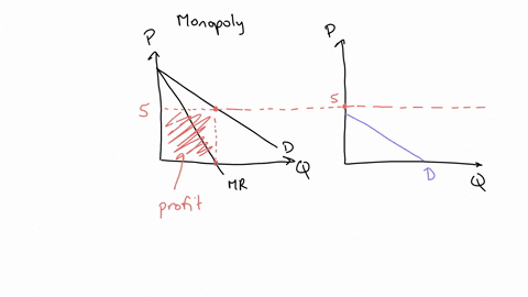 a-monopoly-has-a-marginal-cost-of-zero-and-faces-two-groups-of-consumers-at-first-the-monopoly-could-91074
