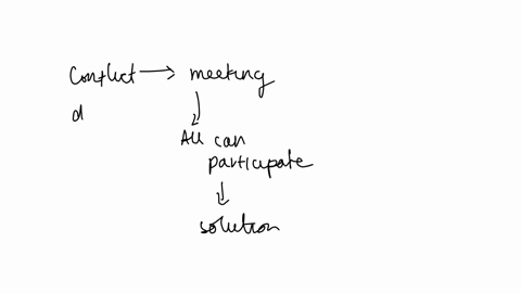 being-assigned-as-a-project-manager-you-noticed-during-project-execution-that-conflicts-arise-in-the-team-on-both-technical-and-interpersonal-levels-what-is-an-appropriate-way-of-handling-conflicts-a
