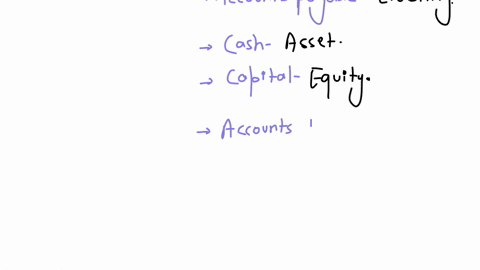identify-each-of-the-following-accounts-as-asset-liabily-or-eqaty-type-of-account-a-accounts-paryable-b-cash-c-owner-capital-d-accounts-rectivable-rent-expense-f-service-revenue-a-supplies-h-ometr-wit