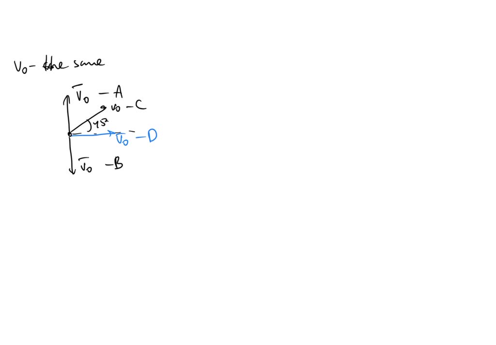 SOLVED A girl throws a stone from a bridge. Consider the following