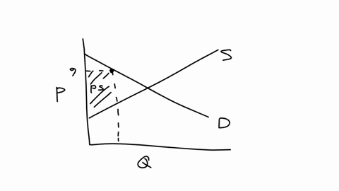 consider-the-market-represented-in-the-figure-belowdraw-the-producer-surplus-if-the-price-is-9-insiructionsuse-the-tool-provided-ps-to-draw-the-producer-surplusclick-on-the-graph-to-plot-the-51157