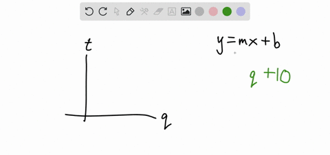 juan-spent-10-min-on-his-history-homework-and-3-min-per-question-on-his-math-homeowrk-which-graph-shows-the-total-homework-time-t-related-to-the-number-of-questions-q-juan-spent-10-minutes-o-53461