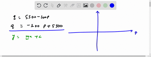 the-demand-curve-for-a-quantity-q-of-a-product-is-q-5500-100-p-where-p-is-price-in-dollars-interpret-the-5500-and-the-100-in-terms-of-demand-give-units