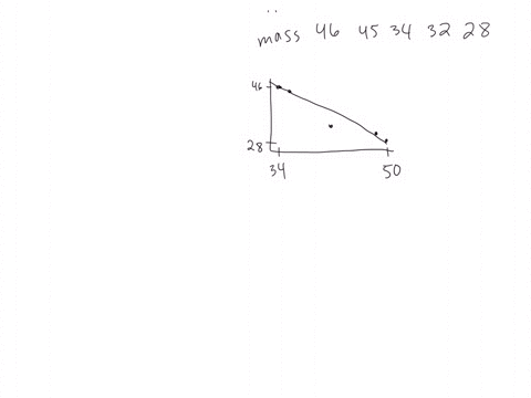 n-experiment-is-run-the-mass-of-an-object-is-recorded-over-time-time-min-mass-g-34-46-35-45-41-34-49-32-50-28-plot-the-points-in-the-grid-below-5-10-15-20-25-30-35-40-45-50-5-10-15-20-25-30-35-40-45-5