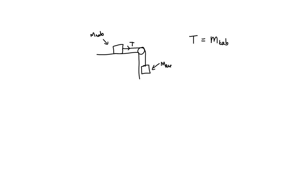 SOLVED: An arrangement of objects such as the one shown in this diagram ...