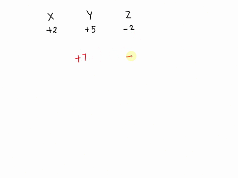 a-compound-contains-atoms-x-y-and-z-the-oxidation-number-of-x-is-2-y-is-5-and-z-is-2the-possible-formula-of-the-compound-is-14092