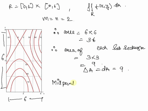 contour-map-is-shown-for-function-f-on-the-square-r-0-6-0-6-50-use-the-midpoint-rule-with-m-n-2-to-estimate-the-value-of-flxy-da-round-your-answer-to-the-nearest-integer-estimate-the-average-66917