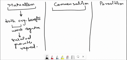 what-is-mutualism-what-is-commensalism-what-is-parasitism-is-parasitism-a-symbiotic-relationship-02118
