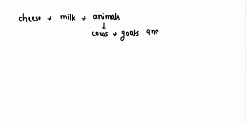 from-what-types-of-materials-aret-checses-_-made-distinguish-between-the-following-hard-and-soft-cheese-ripening-and-salting-curd-and-whey-how-are-the-characteristic-holes-or-eyes-swiss-chee-91335