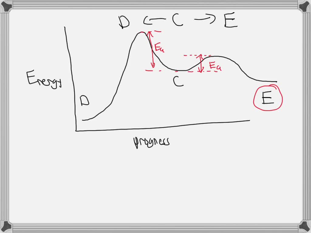 SOLVED Consider the following reaction coordinate diagram E 5 1 2