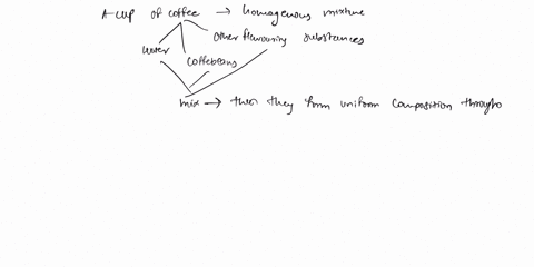 classify-each-of-these-with-regard-to-the-type-of-matter-element-compound-heterogeneous-mixture-or-3-05376