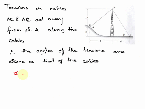 the-guy-wires-ab-and-ac-are-attached-to-the-top-of-the-transmission-tower-the-tension-in-cable-ab-is-93-kn-determine-the-required-tension-t-in-cable-ac-such-that-the-net-effect-of-the-two-ca-29757
