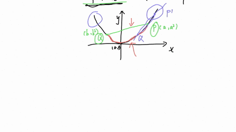 1-connecting-to-a-calculus-concept-concavity-the-function-fx-x2-is-concave-up-one-way-to-define-this-property-for-the-function-fx-x2-is-if-p-a-a2-and-q-b-62-are-two-unique-points-on-the-grap-10834