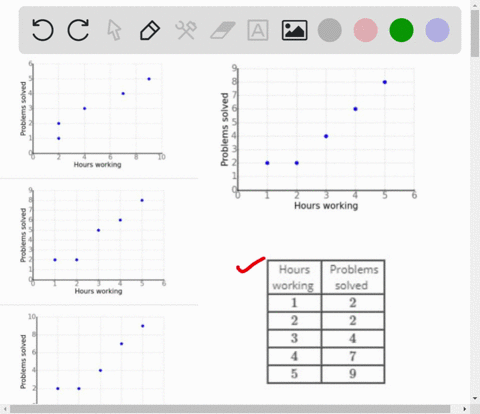 question-1-greg-keeps-track-of-the-amount-of-time-he-works-on-homework-each-week-and-the-number-of-problems-he-is-able-to-solve-the-data-are-shown-in-the-table-below-which-of-the-scatter-plo-46526