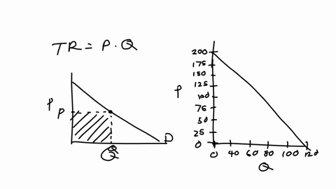 houston-use-the-green-rectangle-triangle-symbols-to-compute-total-revenue-at-various-prices-along-the-demand-curve-note-you-will-not-be-graded-on-any-changes-made-to-this-graph-op-the-follow-06343