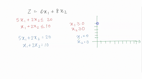 62-1-consider-the-following-problem-maximize-2-6x1-82-subject-to-2n-d-2-i0-and-x1-2-0-n12-0-a-construct-the-dual-problem-for-this-primal-problem-b-solve-both-the-primal-problem-and-the-dual-51077