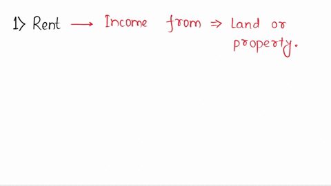 state-the-three-components-of-income-from-property-and-entrepreneurship-03047