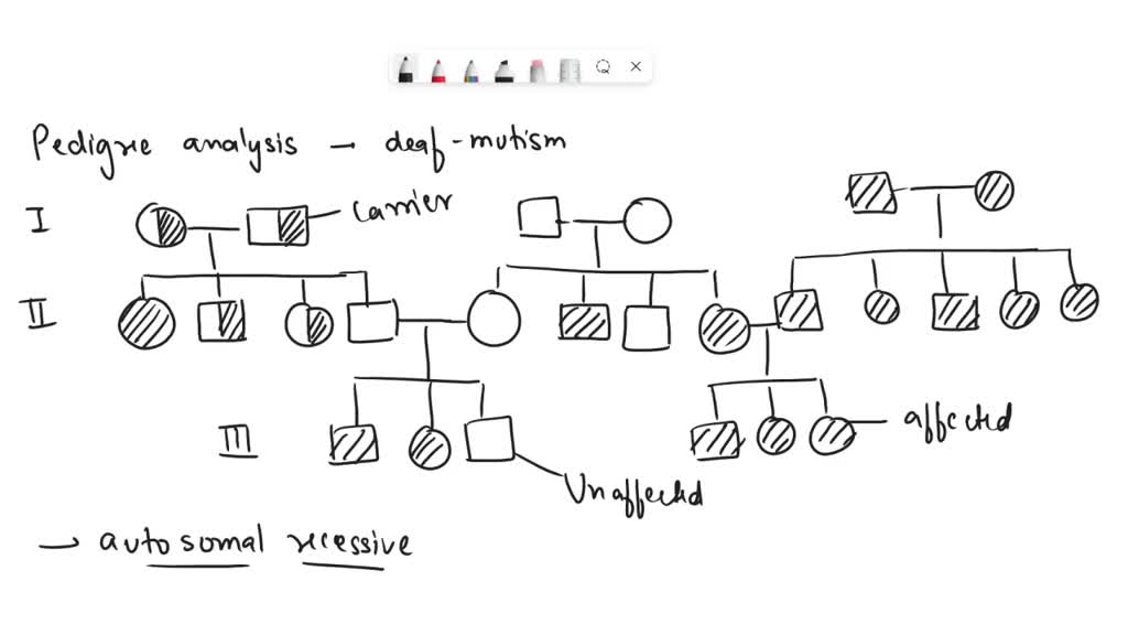 SOLVED: Construct a pedigree analysis of any one of the following human ...