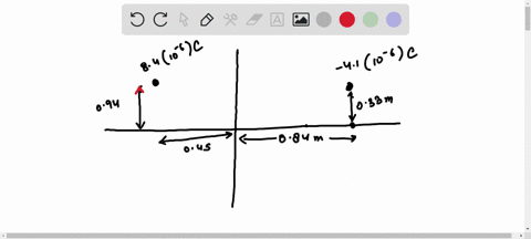 two-point-charges-are-situated-in-a-cartesian-coordinate-system-as-follow-q1-84-x-10-6-c-the-coordinates-045-094-m-q2-41-x-10-6-c-the-coordinates-084-033-m-what-is-the-direction-of-the-net-e-68158