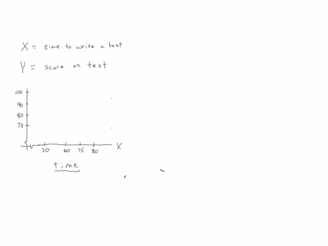 small-graduate-class-of-three-students-writes-a-math-test-the-student-who-finished-writing-the-fastest-got-the-highest-score-in-the-class-the-student-who-finished-second-got-the-second-highest-score-a