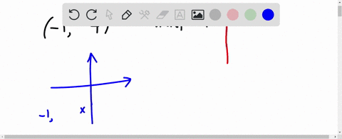 find-the-equation-of-the-line-that-contains-the-point-1-4-and-has-a-slope-that-is-undefined-express-the-equation-using-either-the-general-form-or-the-slope-intercept-form-of-the-equation-of-58282