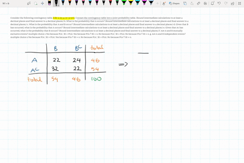 consider-the-following-contingency-table-b-bc-a-22-24-ac-32-22-a-convert-the-contingency-table-into-a-joint-probability-table-round-intermediate-calculations-to-at-least-4-decimal-places-and-08418
