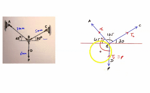 tne-three-stee-wires-are-used-to-support-the-load-p-if-the-wires-have-an-allowable-tensile-stress-of-gallowable-140-mpa-and-the-wire-ab-has-diameter-of-7-mm-bc-has-dlameter-of-5-mm-and-bd-ha-45233