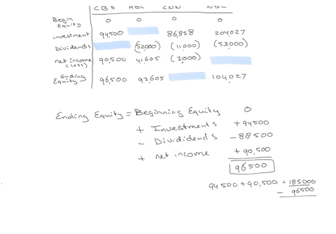 compute-the-missing-amount-for-each-of-the-following-separate-companies-in-columns-through-e-notelosses-and-amounts-to-be-deducted-should-be-indicated-with-a-minus-sign-cbs-abc-os-0-94500-52-92827