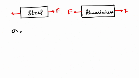 consider-two-solid-cylindrical-bars-of-aluminum-and-steel-rigidly-connected-to-each-other-as-shown-in-the-figure-below-the-steel-bar-is-fixed-o-the-left-end-into-a-rigid-wall-the-diameters-a-83749