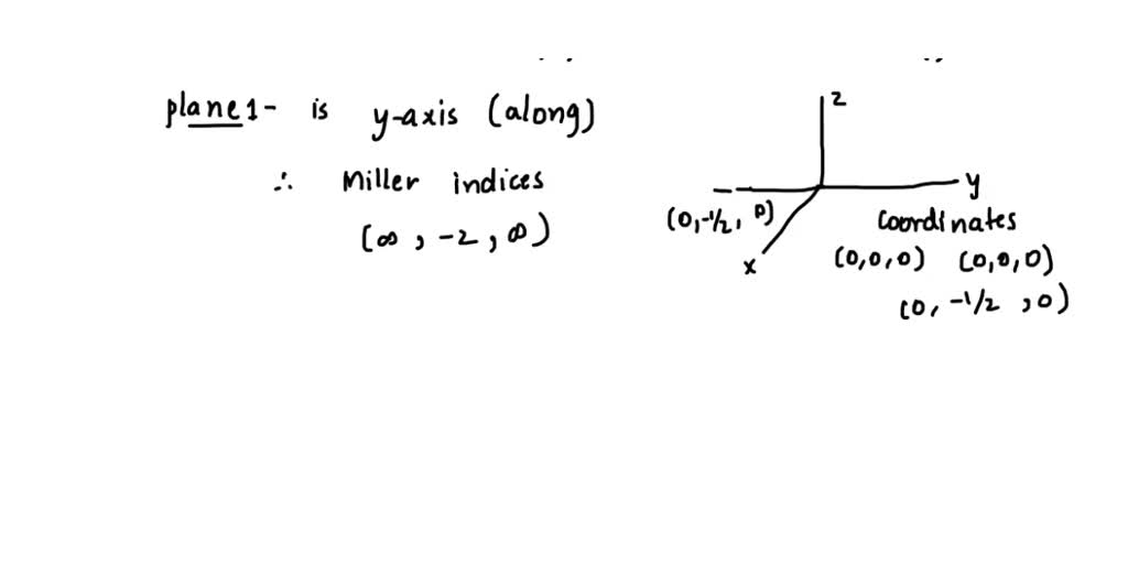 SOLVED Draw the plane defined by the intercepts and determine the