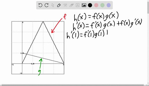 point-use-the-figure-below-to-estimate-the-indicated-derivatives_-or-state-that-they-do-not-exist-if-a-derivative-does-not-exist-enter-dne-in-the-answer-blank-the-graph-of-fx-is-black-and-ha-68654