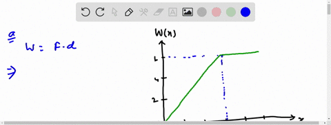 consider-the-work-wx-done-on-an-object-as-it-is-pushed-along-the-x-axis-by-a-force-fx-suppose-the-work-varies-along-the-path-as-shown-in-the-figure-at-right-a-what-is-the-magnitude-of-the-force-on-t-2