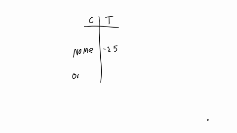begintabularcc-hline-city-temperature-hline-7-hline-wrnipeg-17-hline-dayten-45-hline-nome-25-hline-buttalo-9-hline-oriande-67-hline-endtabular-6-mathrmor