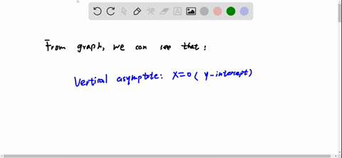 use-the-graph-shown-to-find-the-following-the-domain-and-range-of-the-function-the-intercepts-if-any-horizontal-asymptotes_-if-any-vertical-asymptotes_-if-any-oblique-asymptotes_-if-any-what-54326
