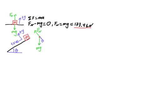 calculate-the-magnitude-of-the-normal-force-on-a-177-kg-block-in-the-following-circumstances-enter-your-answers-in-n-a-the-block-is-resting-on-a-level-surface-n-b-the-block-is-resting-on-a-s-41846