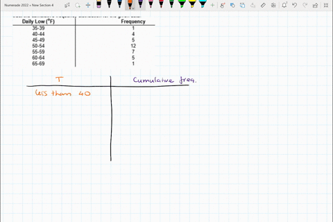 construct-the-cumulative-frequency-distribution-for-the-given-data-daily-low-frequency-35-39-4044-daily-low-temperature-pf-cumulative-frequency-_-less-than-40-lesc-than-45-less-than-50-less-49464