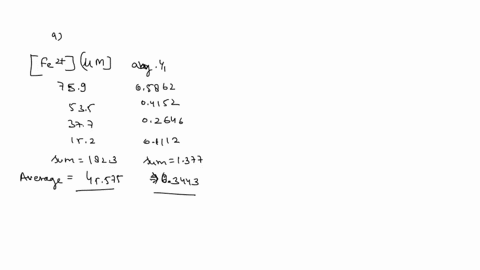 question-18-of-18-the-absorbance-at-470-nm-of-the-fell-phenanthroline-complex-was-measured-for-several-different-fe2-map-concentrations-in-order-to-create-a-calibration-curve-the-absorbance-10275