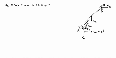 0-0-a-uniform-ladder-50-m-long-rests-against-a-frictionless-vertical-wall-with-its-lower-end-30-m-from-the-wall-the-ladder-weighs-160-n-the-coefficient-of-static-friction-between-the-foot-of-23943