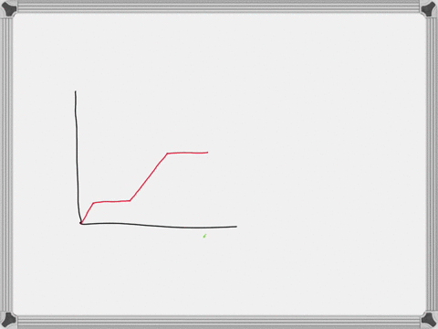 consider-the-heating-curve-provided-for-100-mole-of-a-substance-that-begins-as-a-solid-at-148-c-and-ends-as-a-gas-at-1211-c-specific-heat-capacities-solid-1456-j-mol-c-liquid-9725-jimol-c-ga-06757