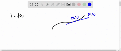 if-the-tangent-line-to-y-fx-at-4-3-passes-through-the-point-0-2-find-f4-and-f4-2