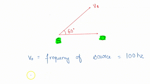 a-source-of-sound-s-emitting-waves-of-frequency-100-hz-and-an-observer-o-are-located-at-some-distance-from-each-other-the-source-is-moving-with-a-speed-of-194-ms1-at-an-angle-of-60o-with-the-source-ob