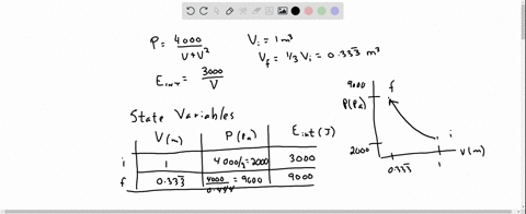 a-substance-is-compressed-from-a-volume-vi-1-m3-to-a-volume-vf-vi-3-so-that-the-pressure-p-of-the-substance-varies-with-respect-to-the-volume-v-by-the-following-function-where-pressure-is-measured-in-