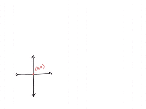 what-are-the-coordinates-of-a-point-lying-on-the-y-axis-and-negative-3-unit-78534