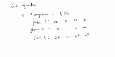 five-employees-are-available-to-perform-four-jobsthe-time-it-takes-each-person-to-perform-each-job-is-given-in-the-table-belowa-dash-indicates-that-a-person-cannot-do-that-particular-job-tim-50914